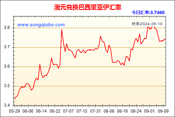 澳元兑人民币汇率走势图