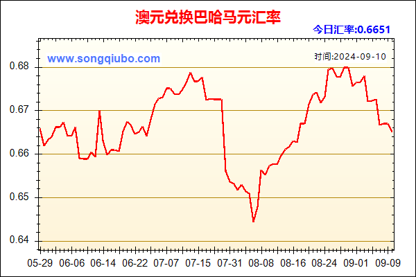 澳元兑人民币汇率走势图