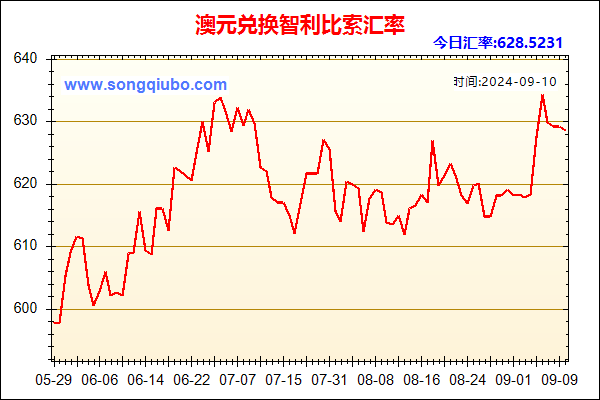 澳元兑人民币汇率走势图