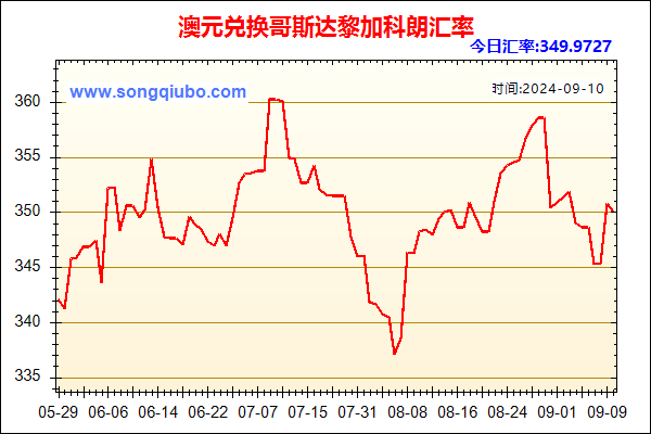 澳元兑人民币汇率走势图