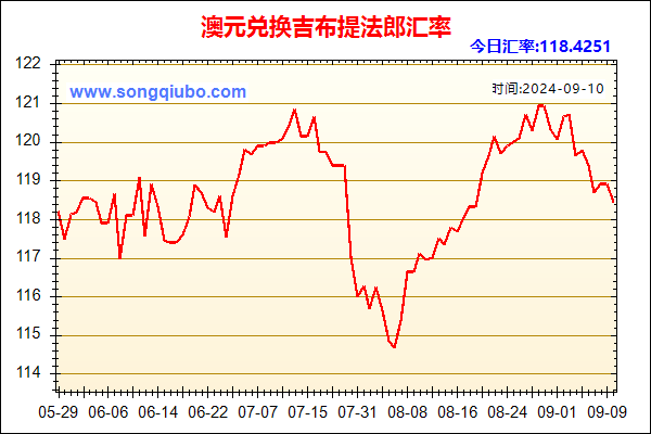 澳元兑人民币汇率走势图