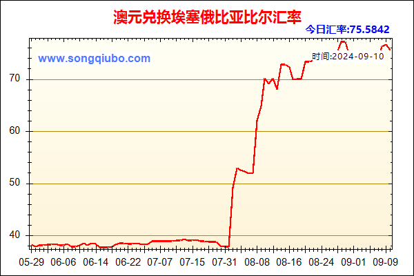 澳元兑人民币汇率走势图