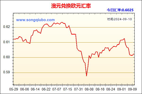 澳元兑人民币汇率走势图