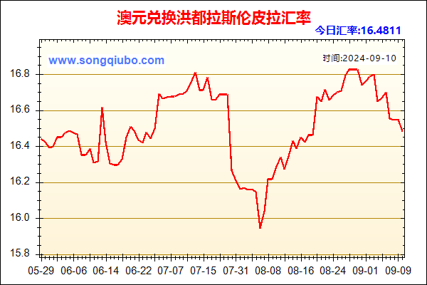 澳元兑人民币汇率走势图