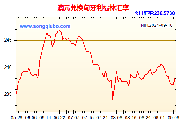 澳元兑人民币汇率走势图