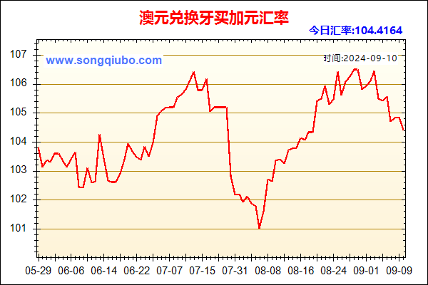 澳元兑人民币汇率走势图