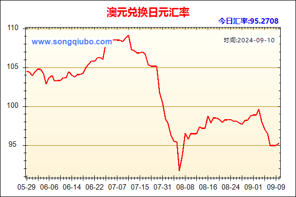 澳元兑人民币汇率走势图