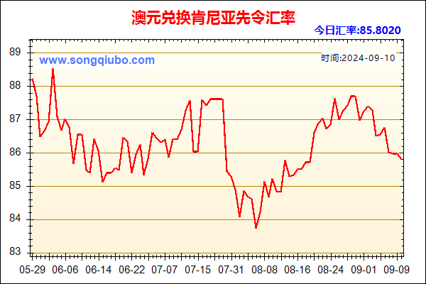 澳元兑人民币汇率走势图