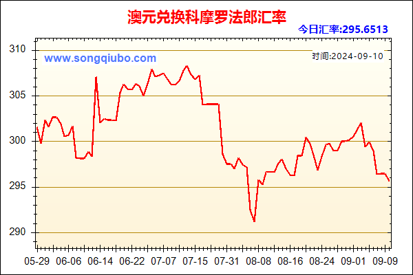 澳元兑人民币汇率走势图