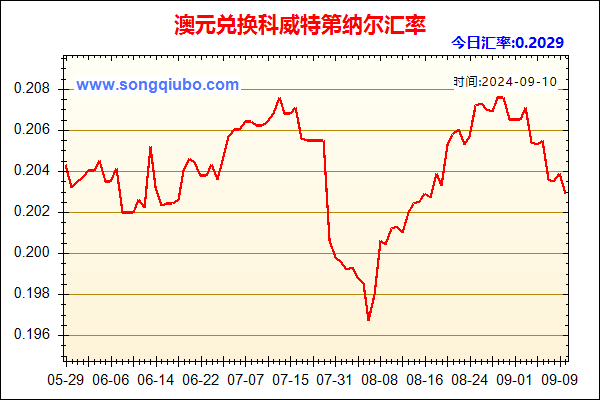 澳元兑人民币汇率走势图