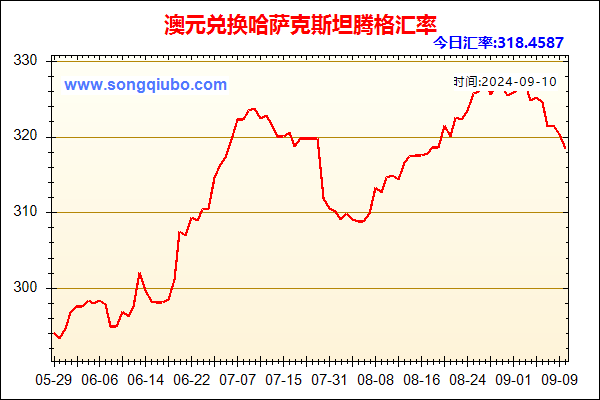 澳元兑人民币汇率走势图