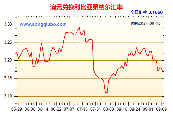 澳元兑人民币汇率走势图