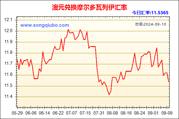 澳元兑人民币汇率走势图