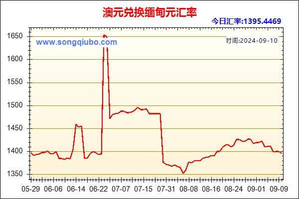 澳元兑人民币汇率走势图