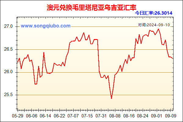 澳元兑人民币汇率走势图