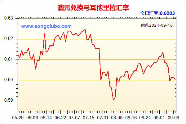 澳元兑人民币汇率走势图