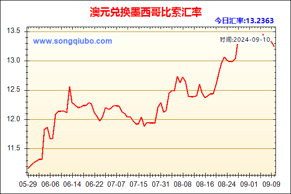 澳元兑人民币汇率走势图