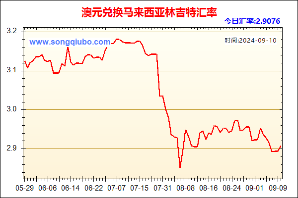 澳元兑人民币汇率走势图