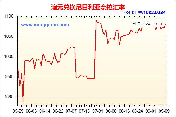 澳元兑人民币汇率走势图