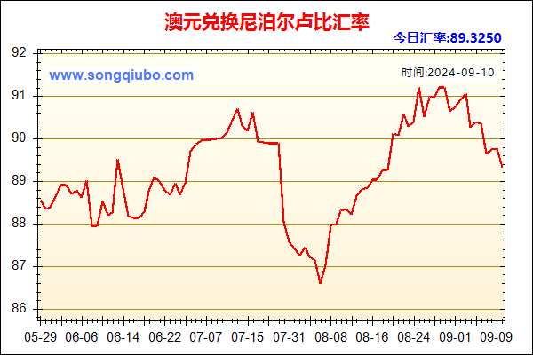 澳元兑人民币汇率走势图