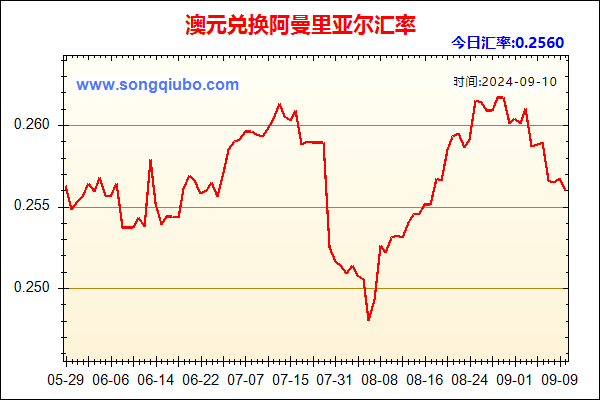 澳元兑人民币汇率走势图