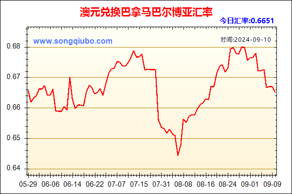 澳元兑人民币汇率走势图