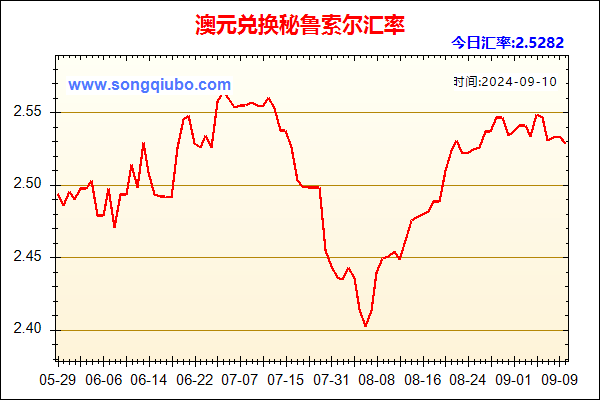 澳元兑人民币汇率走势图