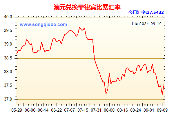 澳元兑人民币汇率走势图