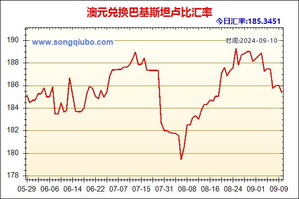 澳元兑人民币汇率走势图