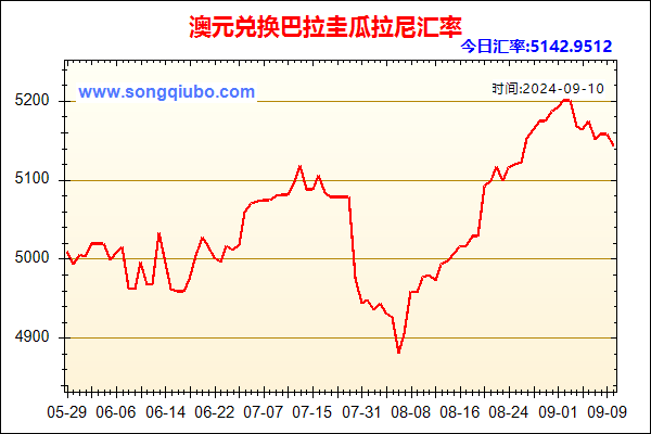 澳元兑人民币汇率走势图