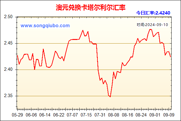 澳元兑人民币汇率走势图