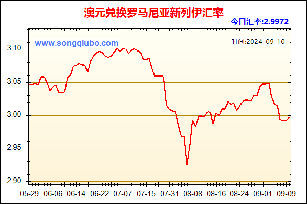 澳元兑人民币汇率走势图