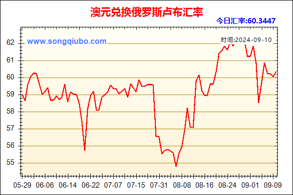 澳元兑人民币汇率走势图