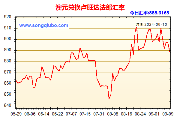 澳元兑人民币汇率走势图