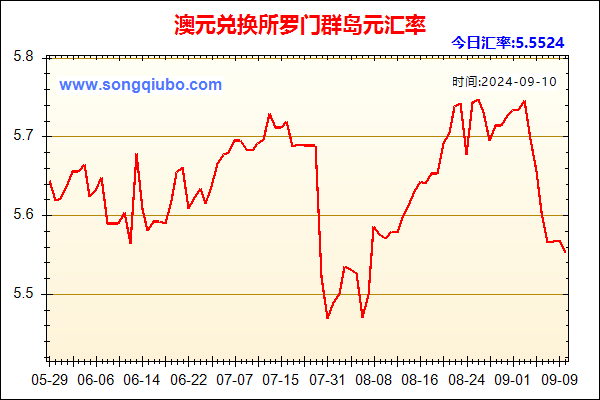 澳元兑人民币汇率走势图