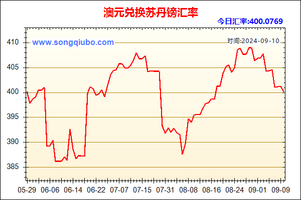 澳元兑人民币汇率走势图