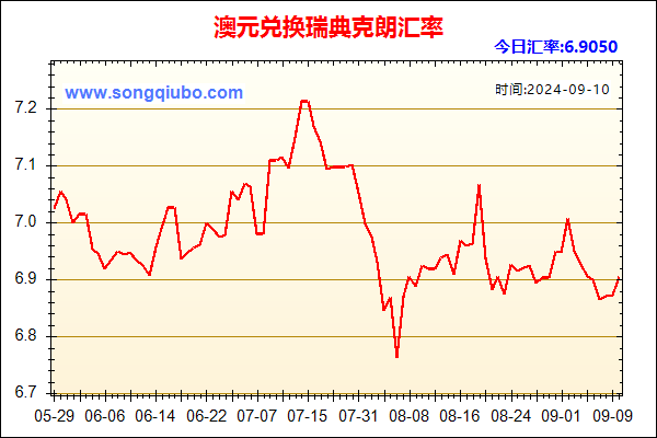 澳元兑人民币汇率走势图