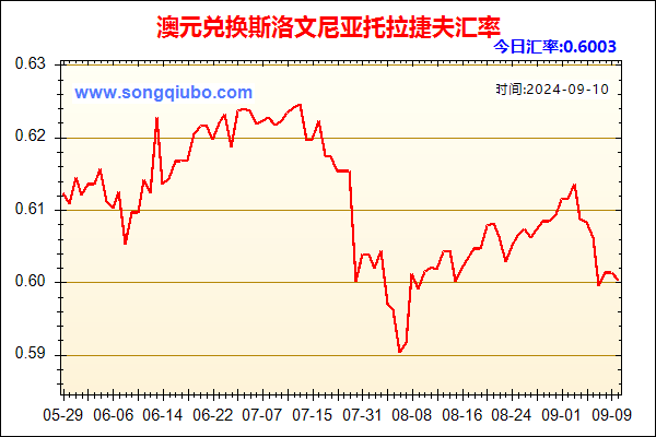 澳元兑人民币汇率走势图