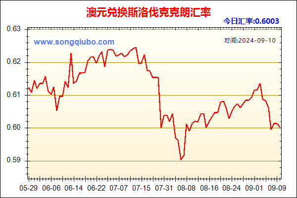 澳元兑人民币汇率走势图