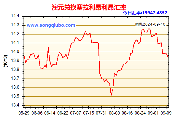 澳元兑人民币汇率走势图