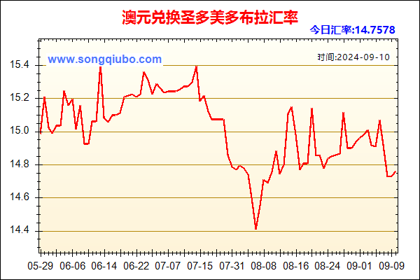 澳元兑人民币汇率走势图