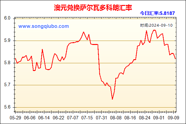 澳元兑人民币汇率走势图