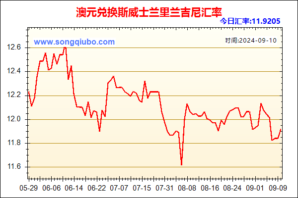 澳元兑人民币汇率走势图