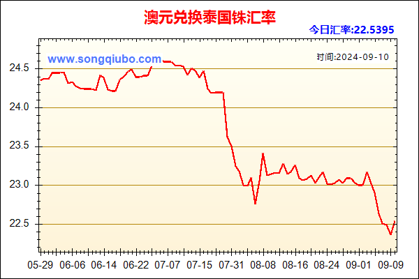 澳元兑人民币汇率走势图