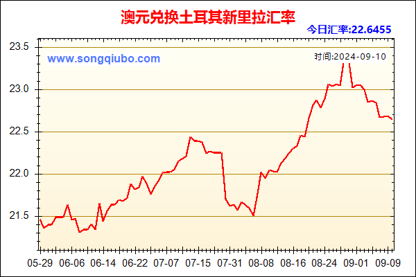 澳元兑人民币汇率走势图