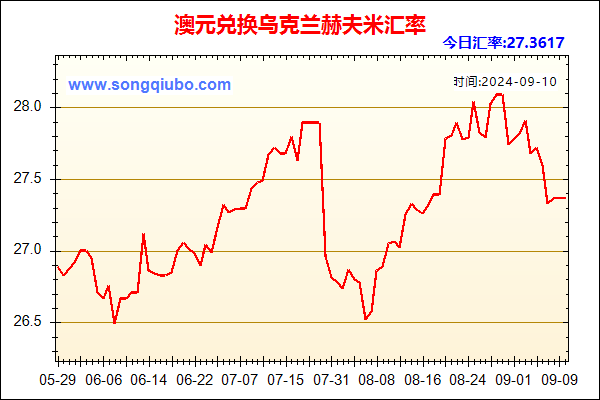 澳元兑人民币汇率走势图