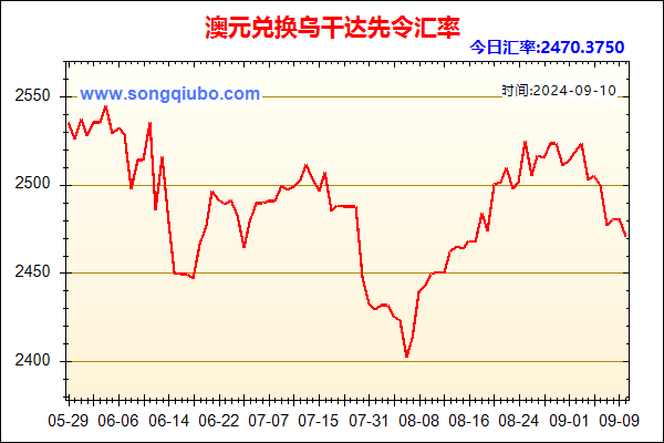 澳元兑人民币汇率走势图