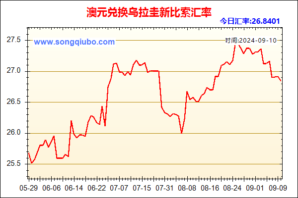 澳元兑人民币汇率走势图