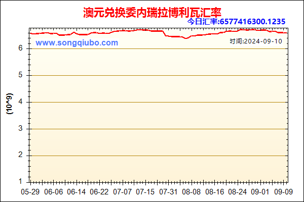 澳元兑人民币汇率走势图