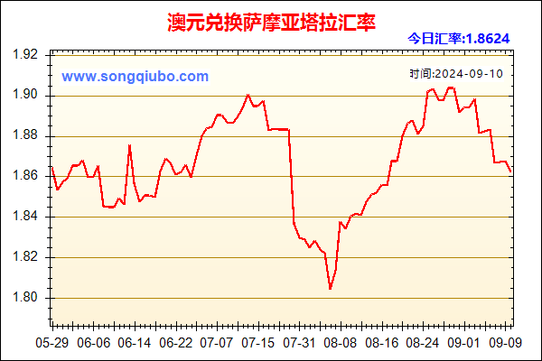 澳元兑人民币汇率走势图